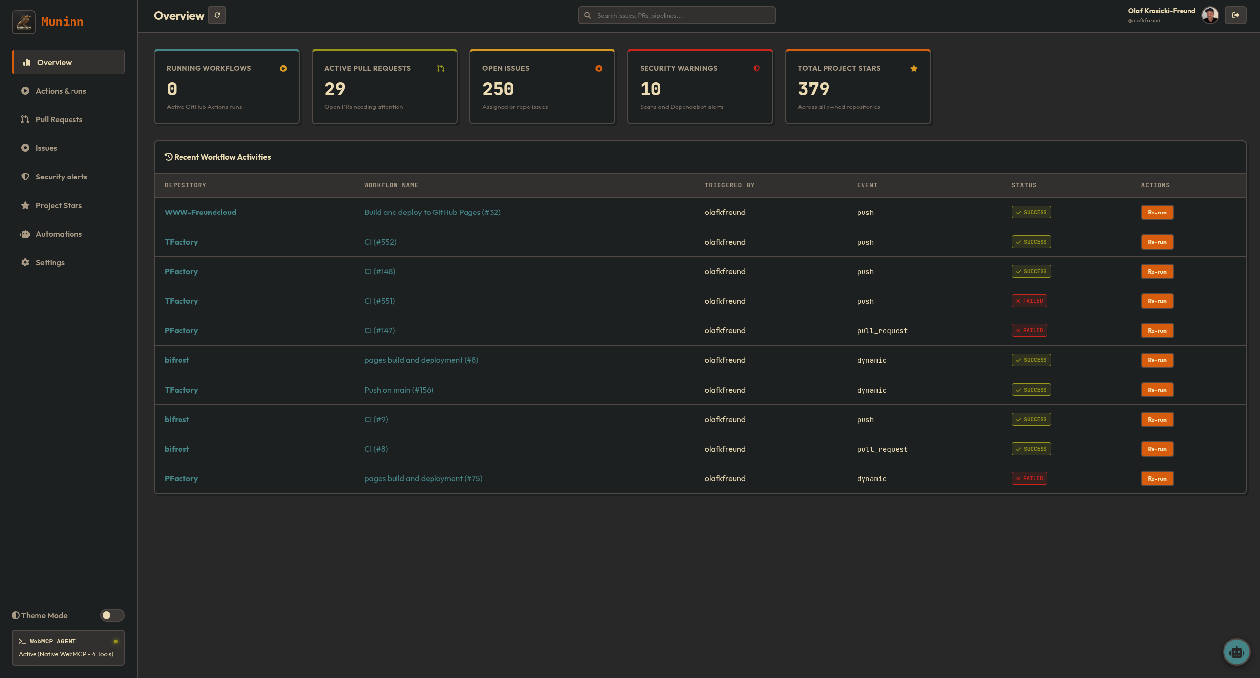 Muninn Dashboard Overview