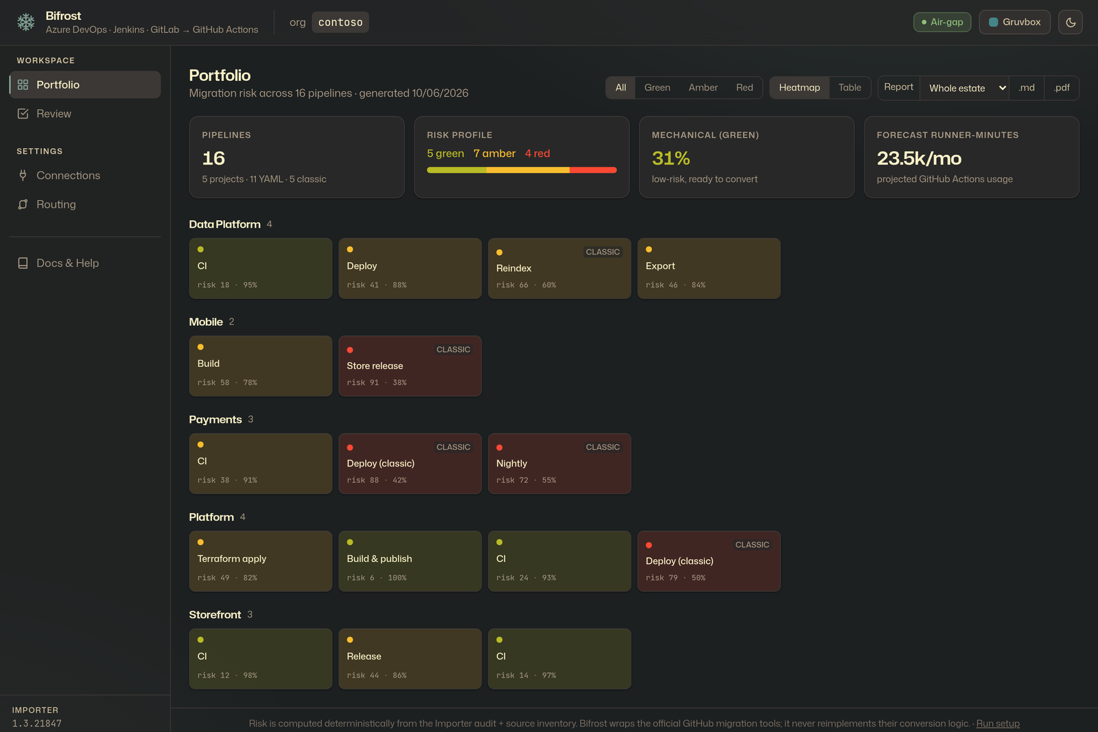 Bifrost portfolio heatmap of pipeline migration readiness