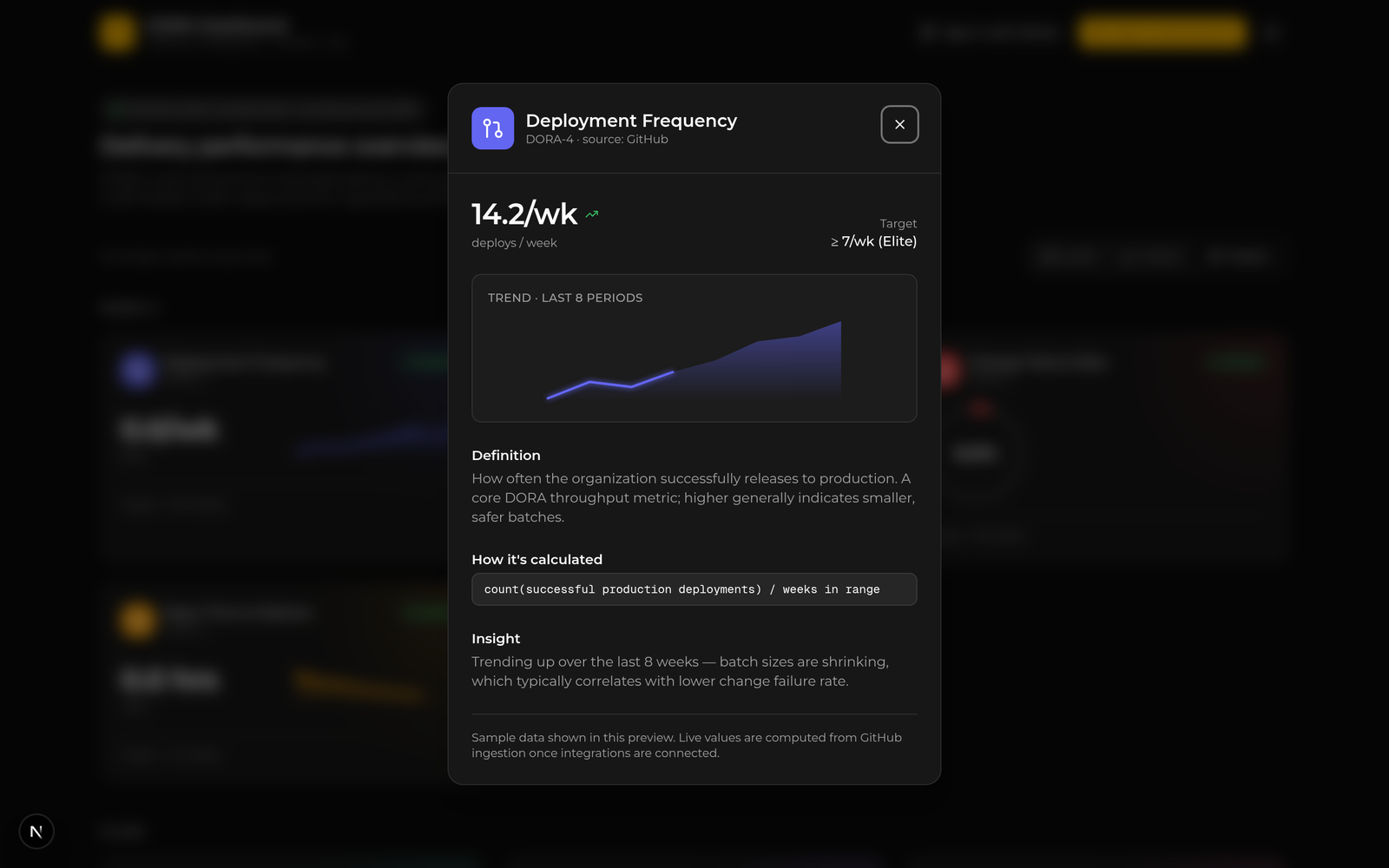 DORA Dashboard metric detail view