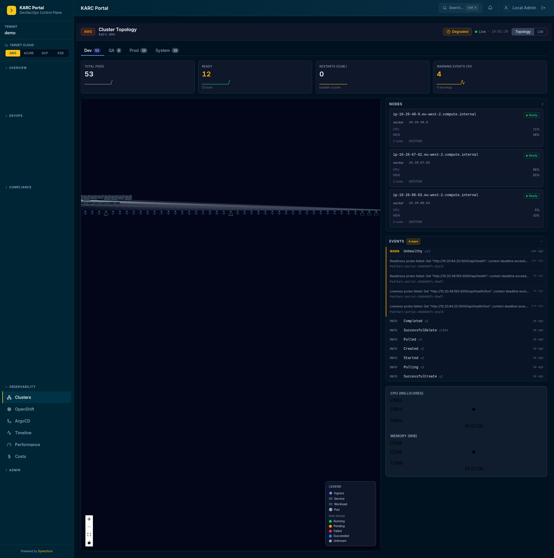Multi-cluster overview across clouds