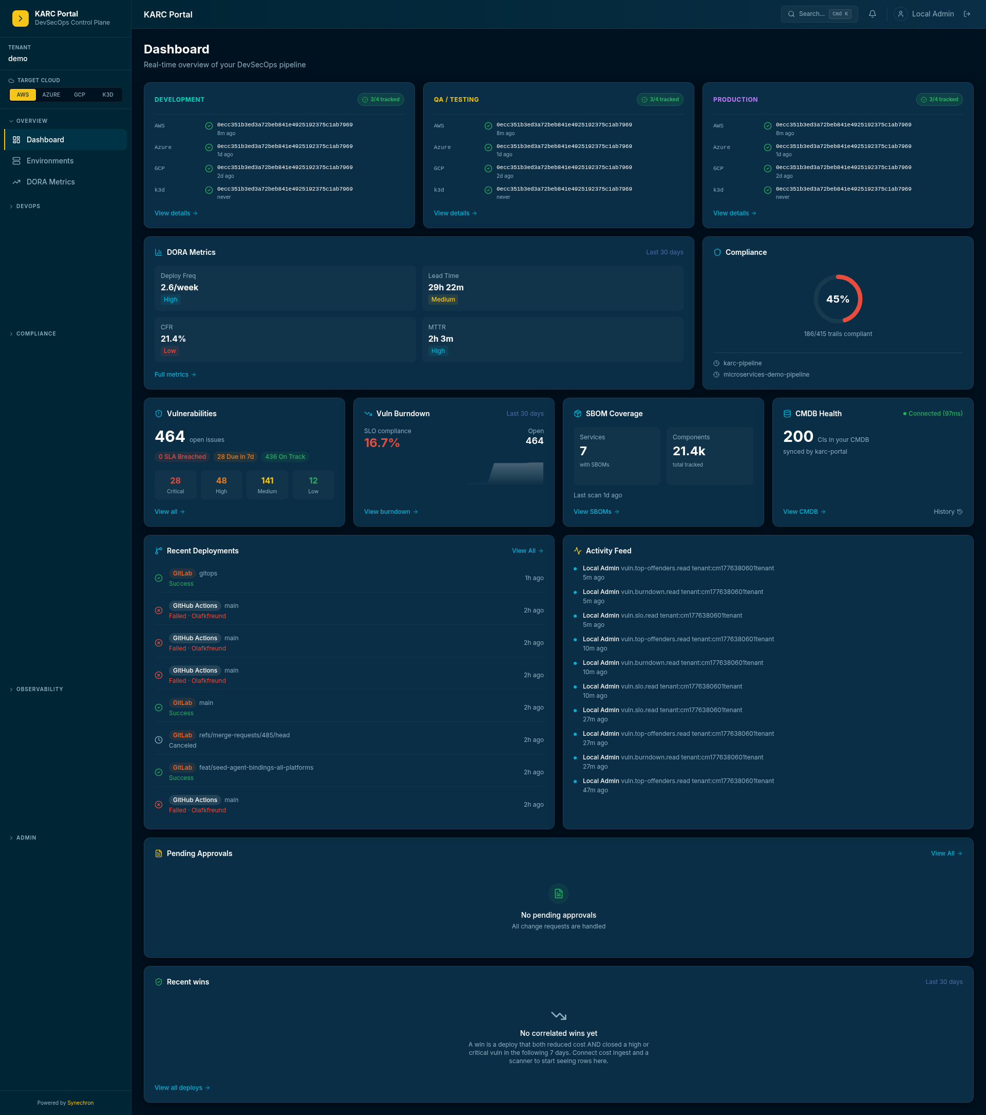 SARC operator dashboard