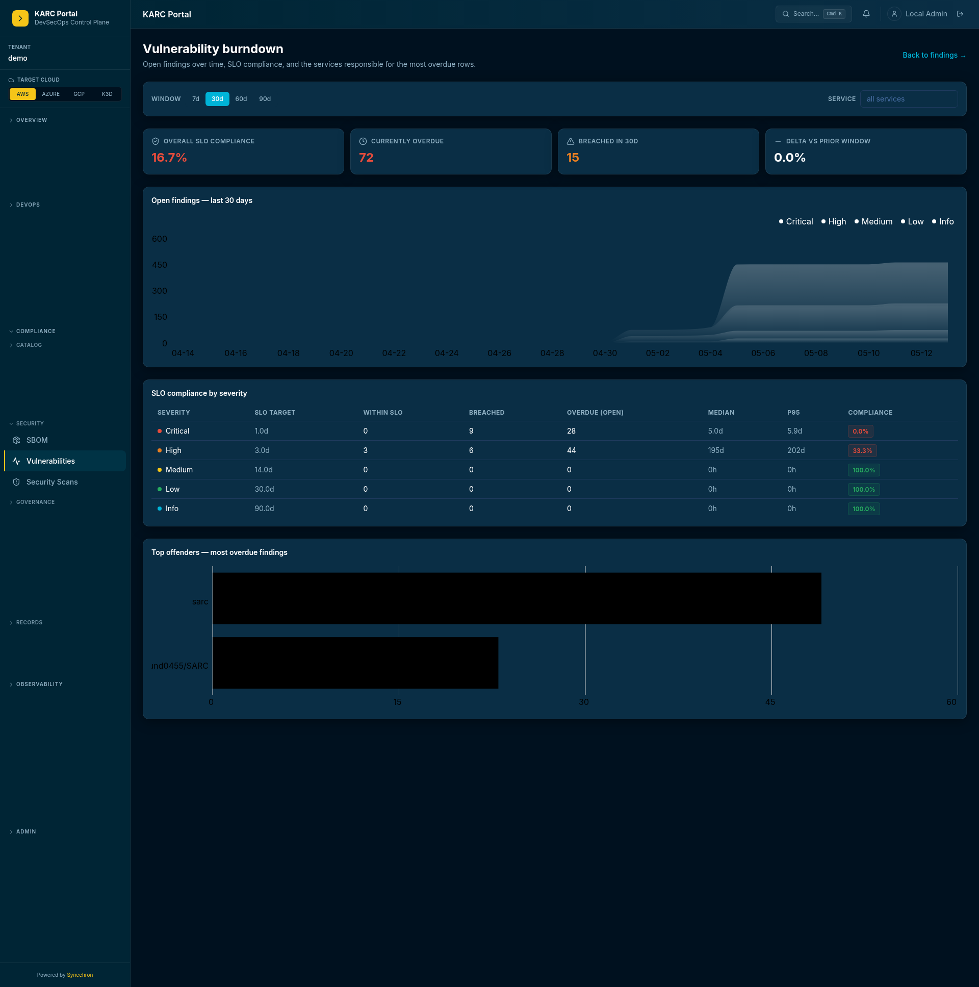 Vulnerability burndown